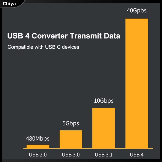 Đầu Chuyển Đổi Type-c Sang Usb 4.0 40Gbps Tốc Độ Cao + Bộ Sạc Tiện Dụng