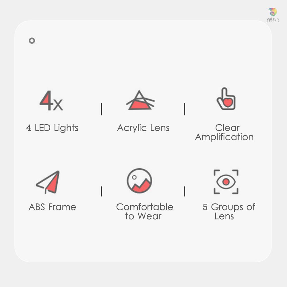 Kính Lúp Đeo Đầu Phóng Đại 5 Thấu Kính 1.0X-3.5X Có Đèn LED Có Thể Tháo Rời Tiện Dụng