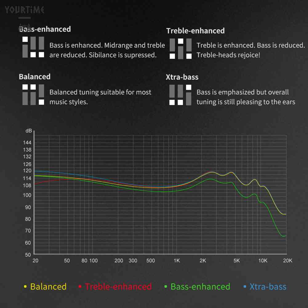 Tai Nghe Nhét Tai Có Dây Và Nút Điều Chỉnh Âm Lượng