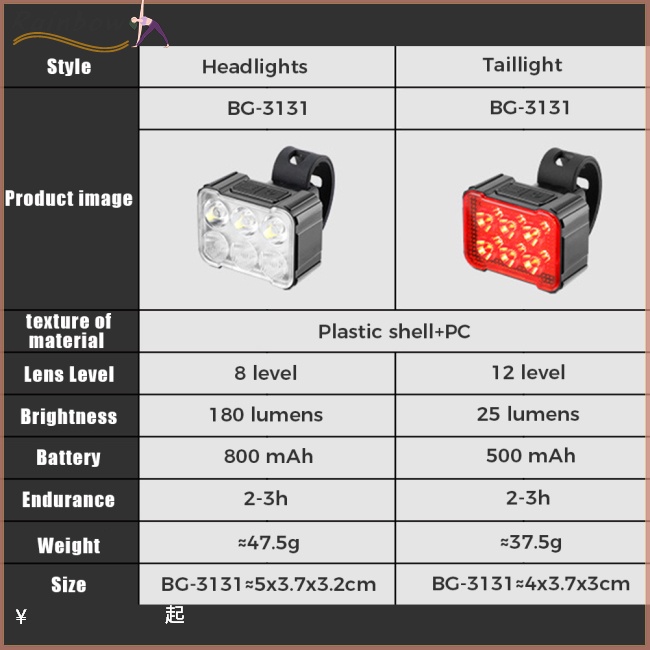 Bộ Đèn Đuôi Xe Đạp Leo Núi Kèm Sạc Usb Chuyên Dụng Chất Lượng Cao
