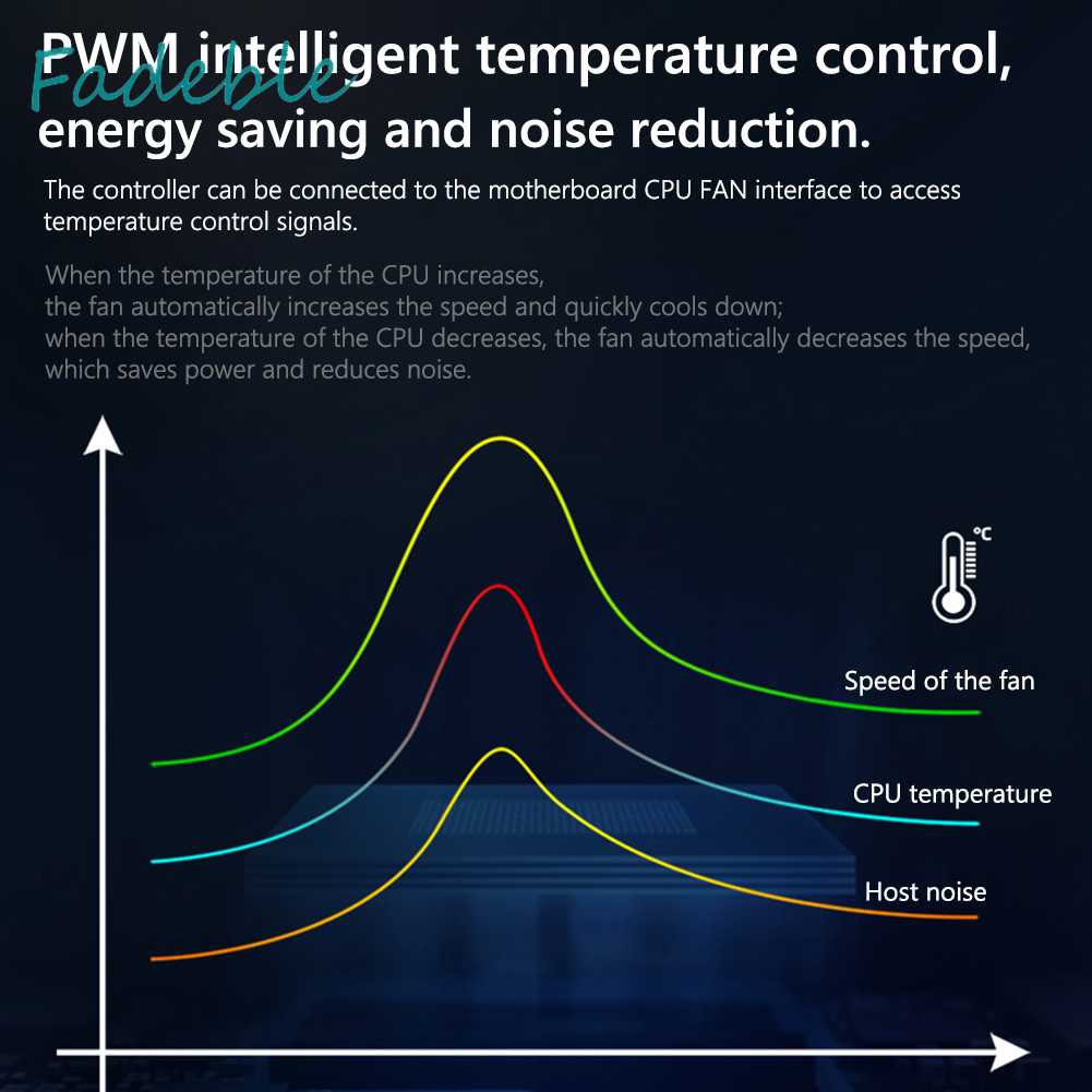 Bộ Điều Khiển CoolMoon ARGB 4 Pin PWM 5V 3 Pin Cho Vỏ Khung Gầm PC