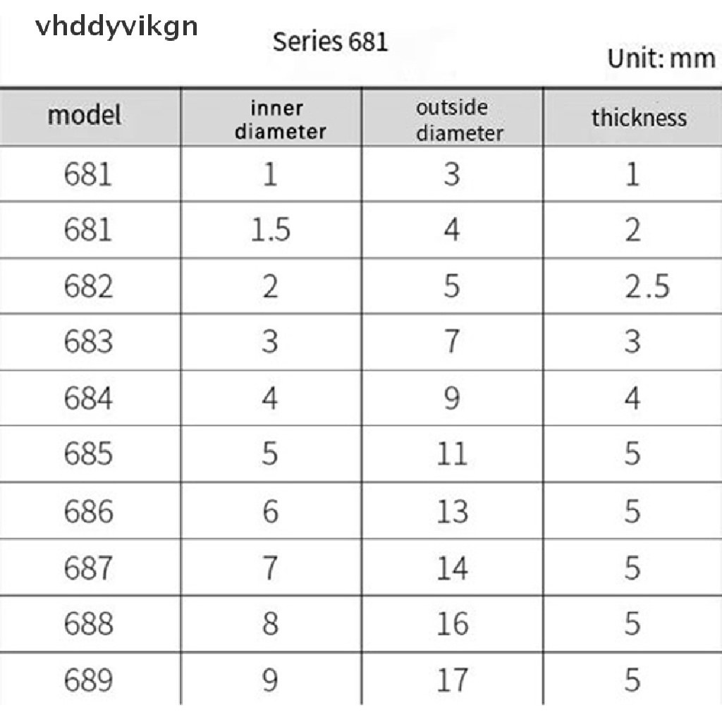 Vòng Bi Kim Loại Mini 681 / 682 / 683 / 684 / 685 / 686 / 687 / 688 / 689