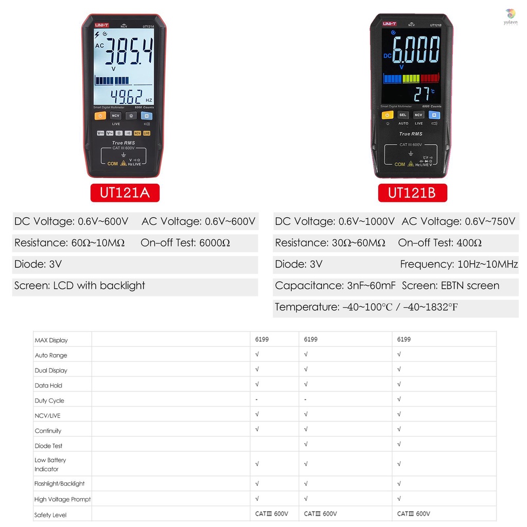 Đồng Hồ Vạn Năng UNI-T UT121B Kỹ Thuật Số Màn Hình Màu LCD 3.3-inch Có Đèn Nền Tiện Dụng