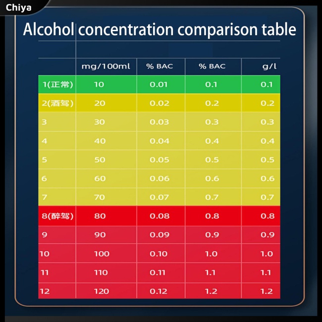 Máy Kiểm Tra Hơi Thở Kỹ Thuật Số Cầm Tay Độ Chính Xác Cao Có Thể Sạc Lại Bằng Cổng Usb