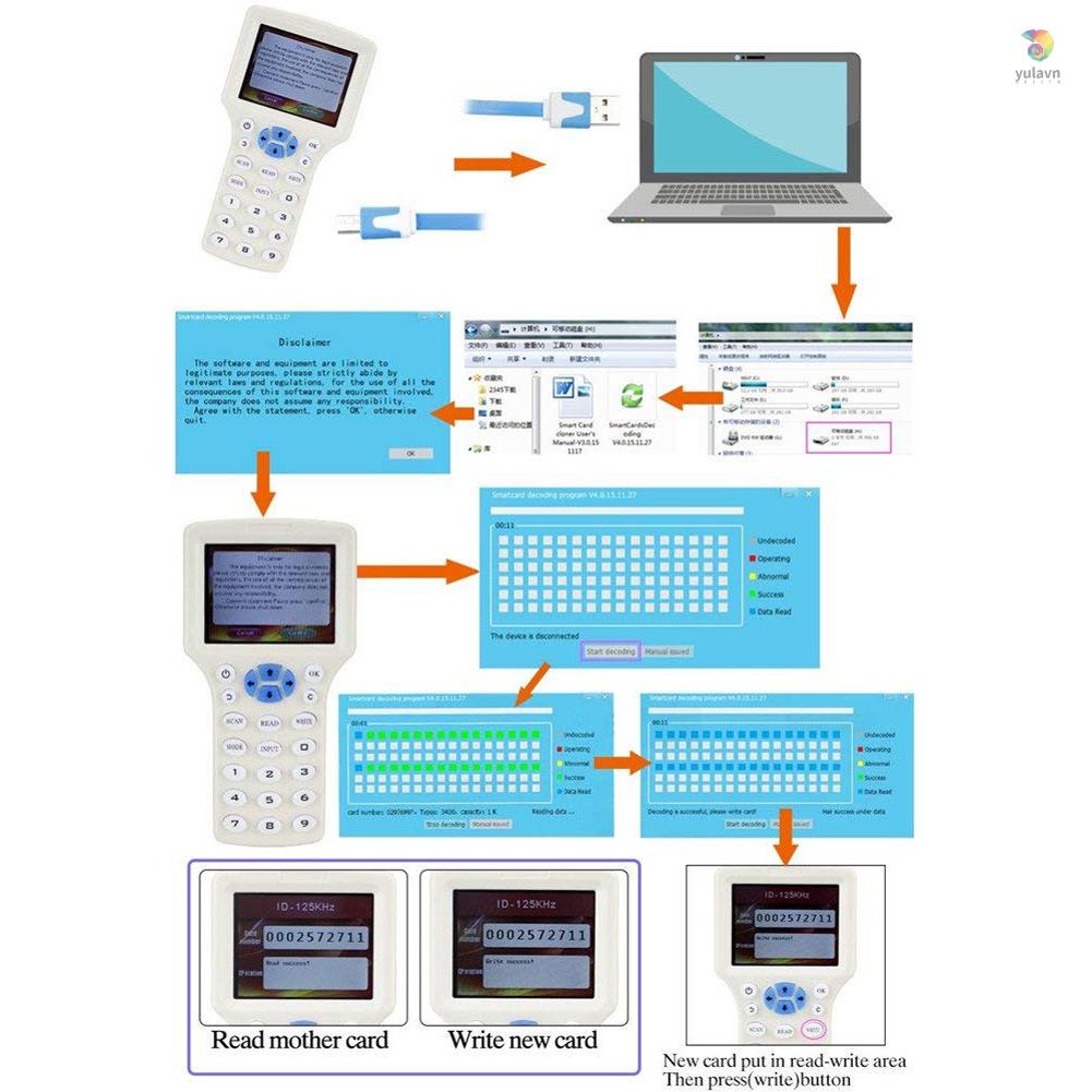 Thiết Bị Nhận Dạng Giọng Nói Tiếng Anh Màn Hình LCD 3.2 Inch Cho Thẻ 125Khz 13.56MHz