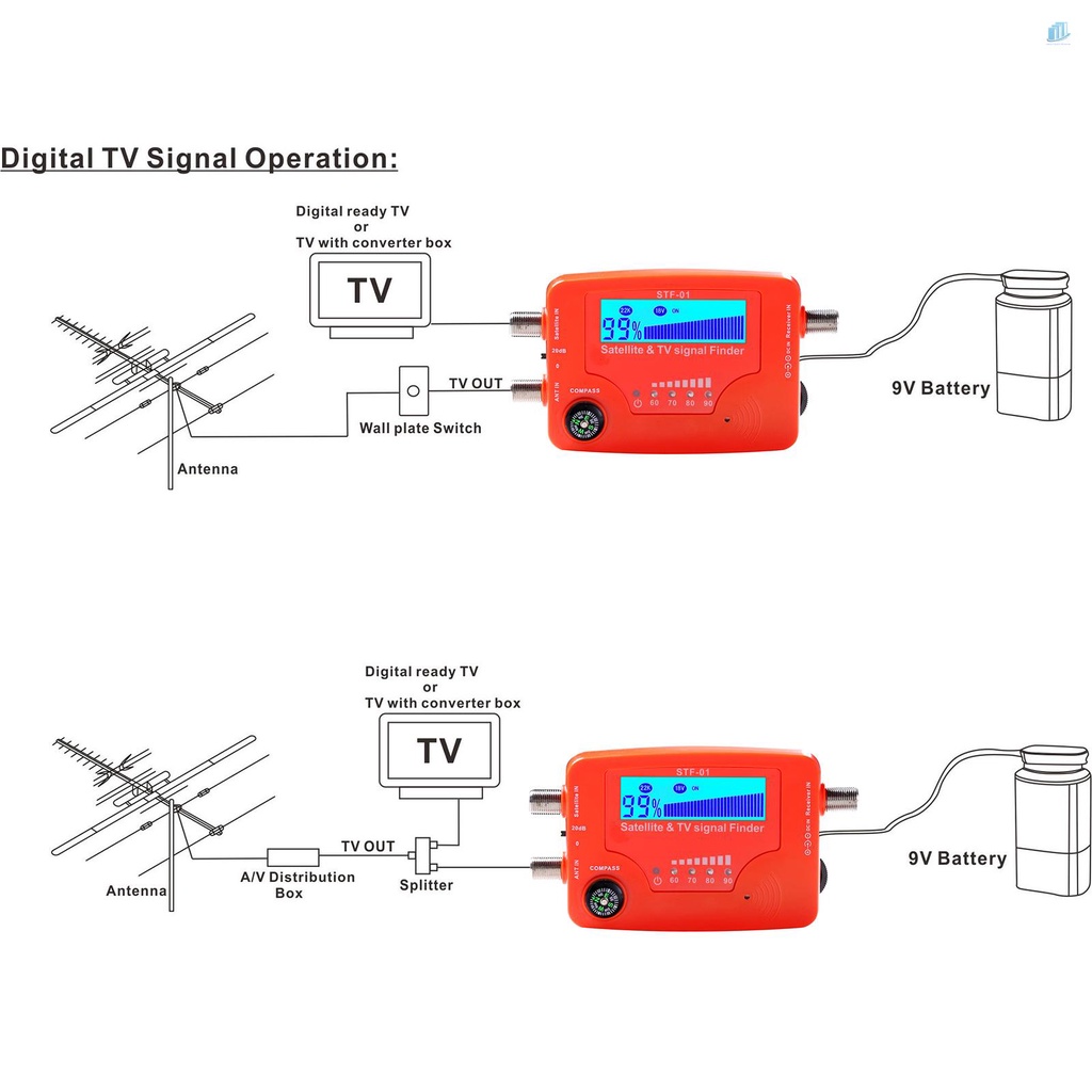 Thiết Bị Dò Tín Hiệu Vệ Tinh 2 Trong 1 LCD Kỹ Thuật Số Cho TV