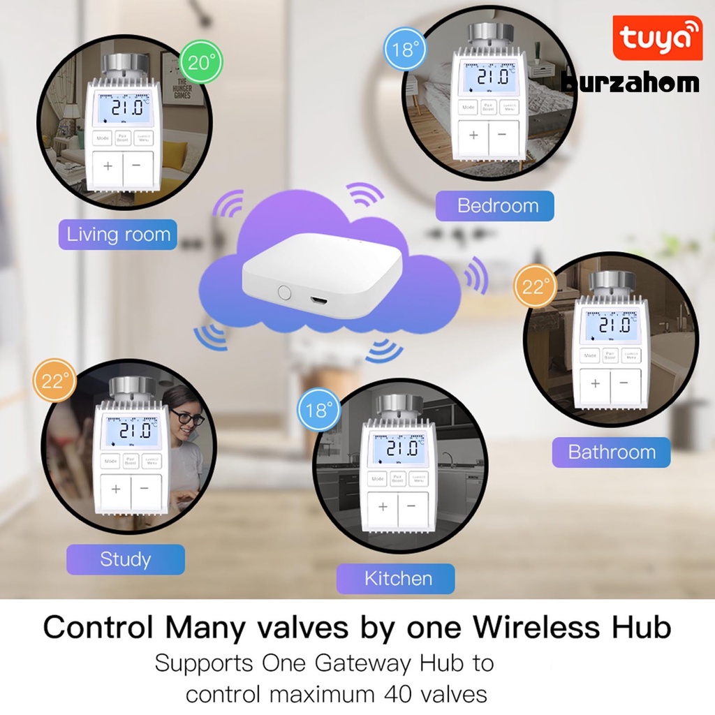 Bộ Điều Khiển Nhiệt Độ Từ Xa Cho Khách Sạn