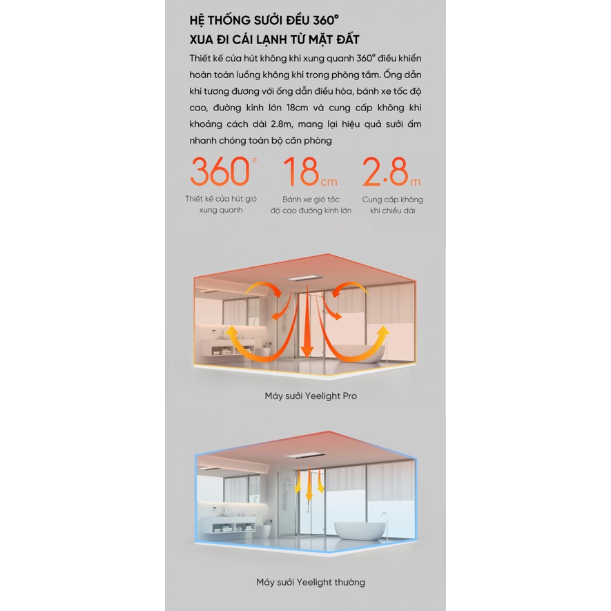 Máy sưởi nhà tắm âm trần Smart Bath 8 in 1 Xiaomi Yeelight Pro S20 YLYB05YL