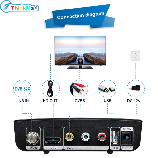 Thiết Bị Thu Sóng Vệ Tinh Fta Gtmedia V7 S2x Dvb-s2 Usb 1080p Full Hd V7hd