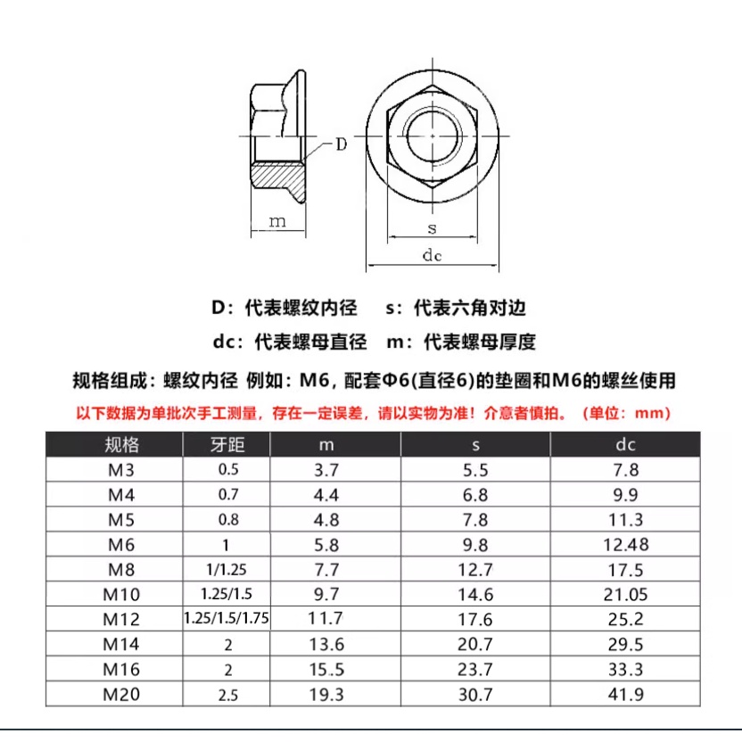 Đai Ốc Lục Giác Mạ Niken M2M3M4M5M6M8M10M12 Chuyên Dụng