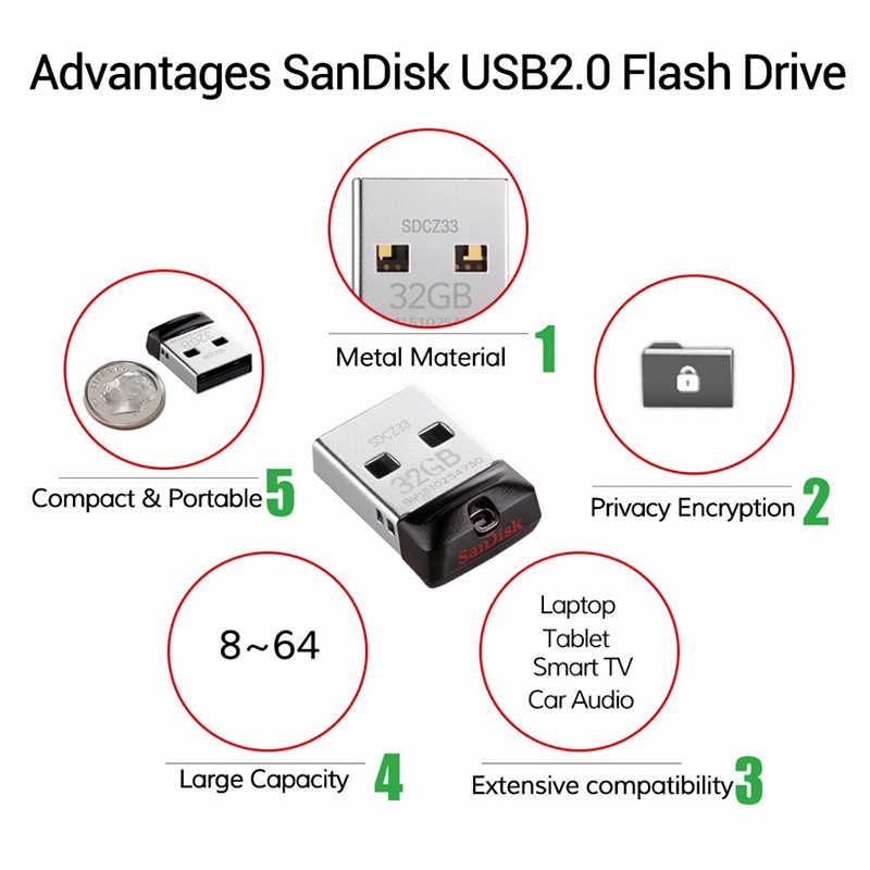 Usb 2.0 Dung Lượng 16GB 32GB 64GB 128GB 256GB 512GB Tốc Độ Cao