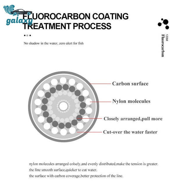 Galaxy 500m Dây Câu Cá Ba Màu 0.14mm-0.50mm (4.13lb-34.32lb)