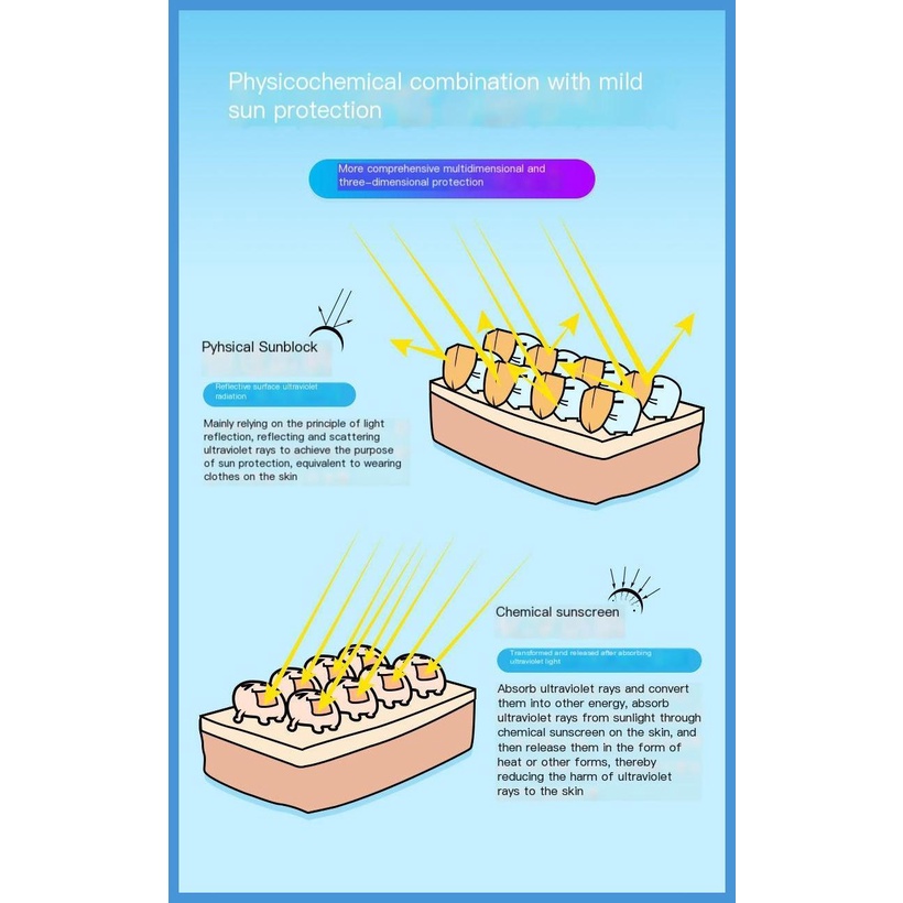 Kem Chống Nắng Công Suất Cao Chống Thấm Nước Và Mồ Hôi Bảo Vệ Cho Dating Outing Playing luvn