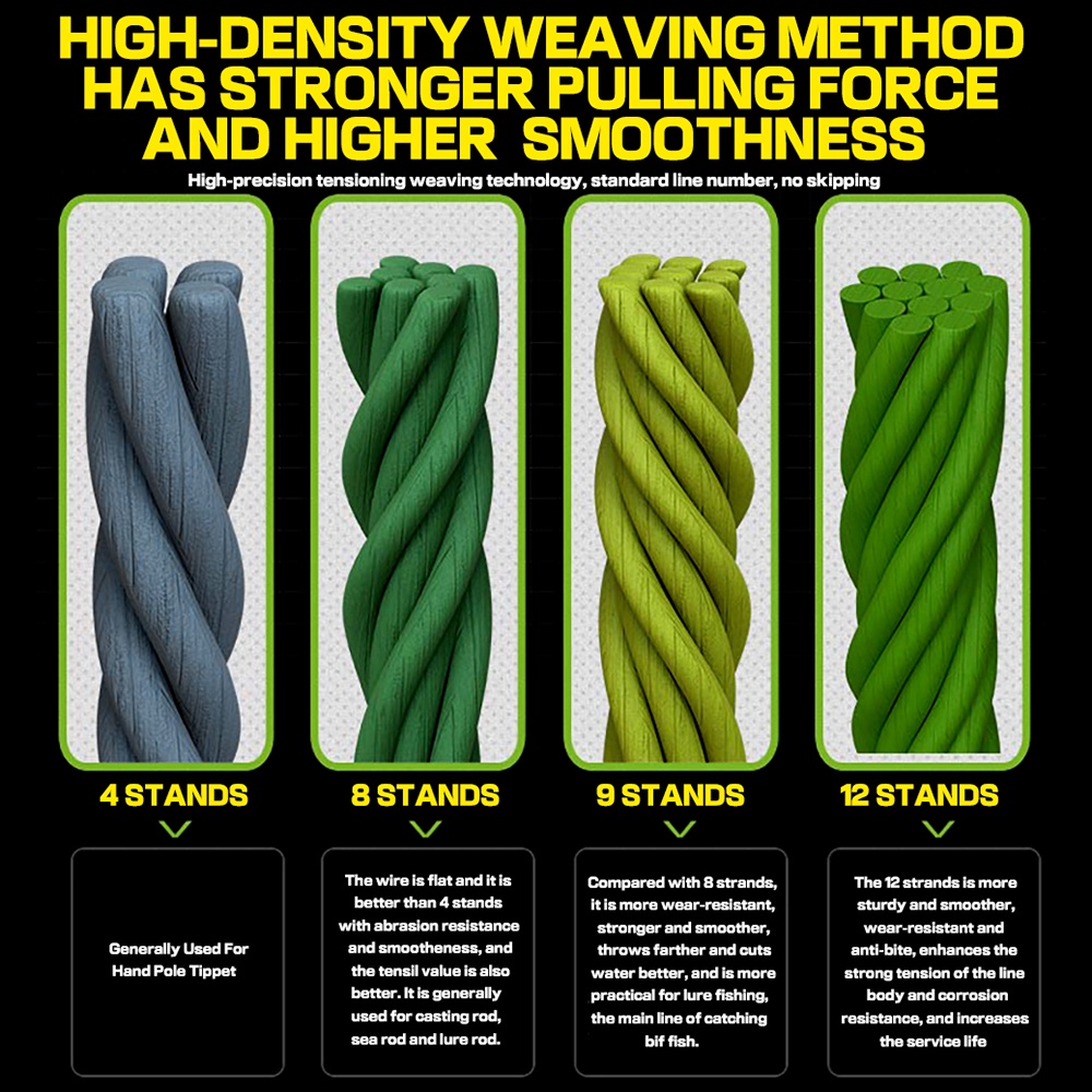 Gohotda Cuộn Dây Câu Cá Bện 12 Sợi pe 500m 300m 100m 100% Chất Lượng Cao