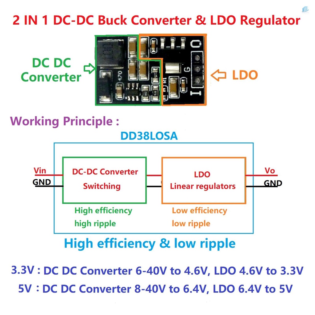 Mô Đun Điều Chỉnh Bước Chân 2 Trong 1 DCtoDC 5Downp Module 5Dupp