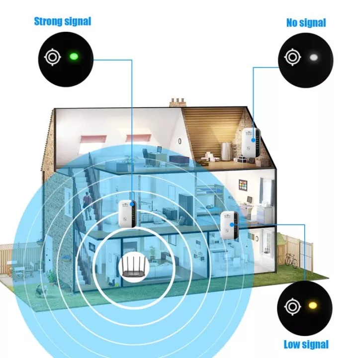 Kích sóng Wifi, Bộ Mở Rộng Sóng Wifi Chuẩn LAN/WLAN AP
