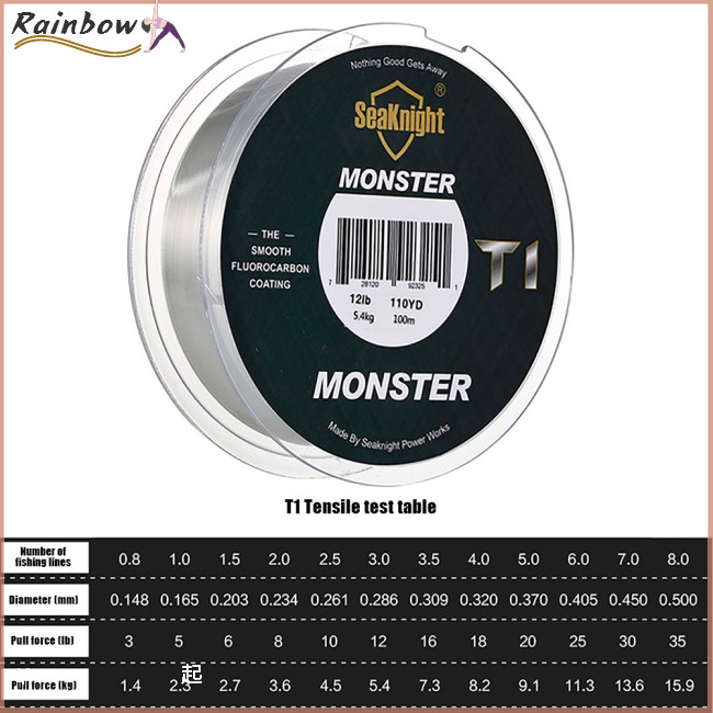 Cuộn Dây Câu Cá 100m Bằng Nylon Nhiều Kích Cỡ