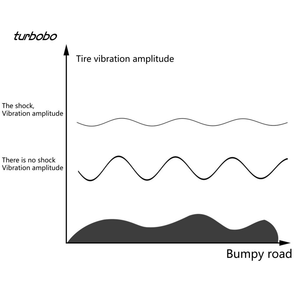 Lò Xo Giảm Xóc Phía Sau Chống Ăn Mòn Dễ Lắp Đặt Dành Cho Xe Đạp Đua