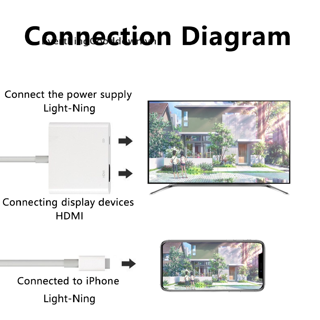 Everthinggooddown Chuyển Đổi Từ Điện Thoại Sang TV Dành Cho Apple