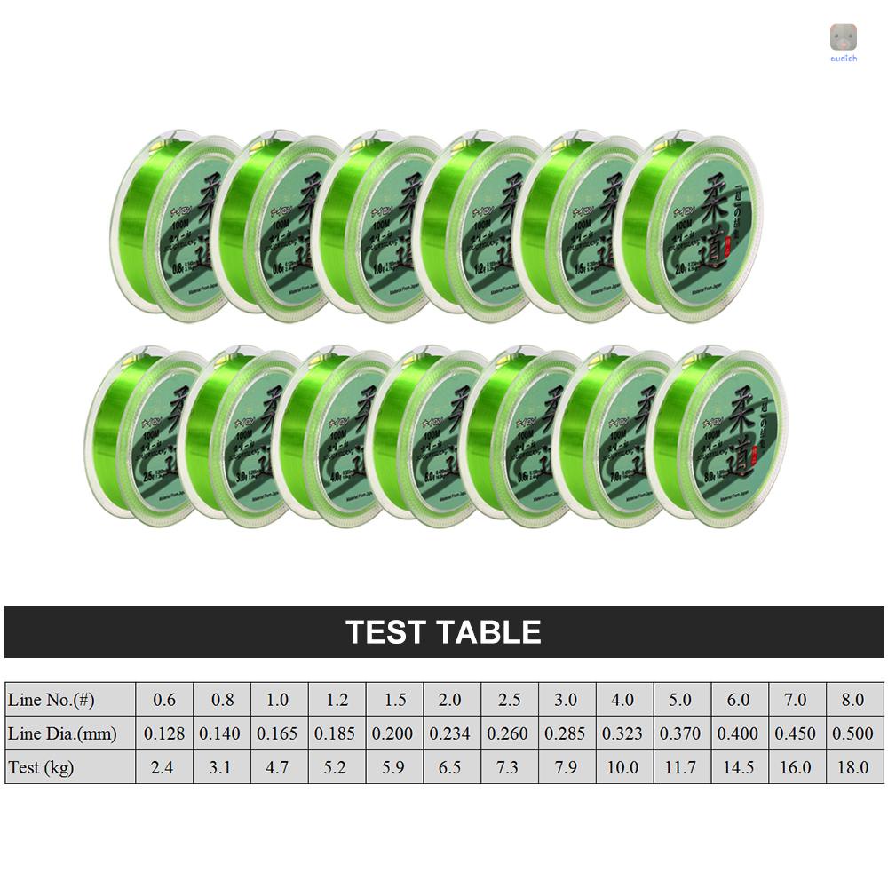 Cuộn Dây Câu Cá Dài 100m 0.6M 0.6M Chất Lượng Cao#-8# Cuộn Dây Câu Cá Chất Liệu Fluorocarbon Nylon