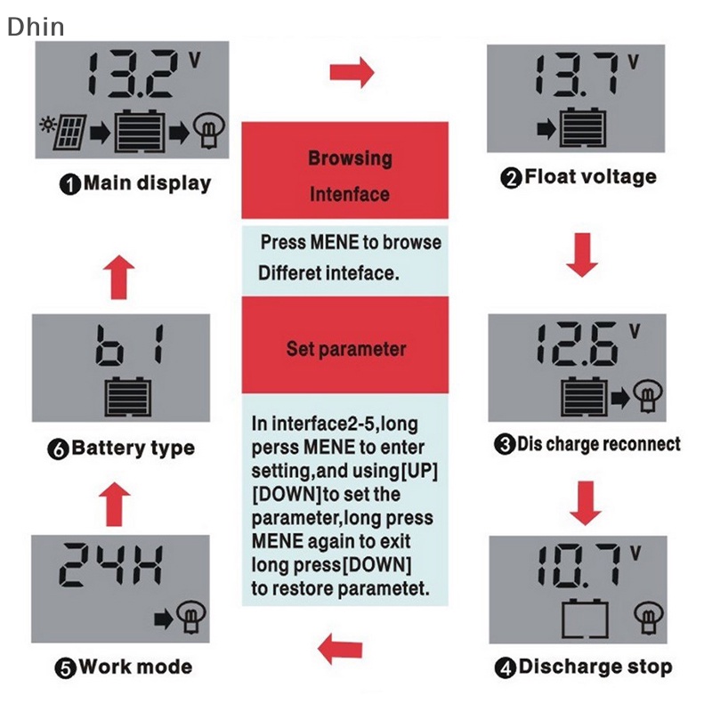 Thiết Bị Điều Khiển Sạc Năng Lượng Mặt Trời 12V / 24V 30A 20A 10A Màn Hình LCD Hai Cổng USB 5V 2.5A
