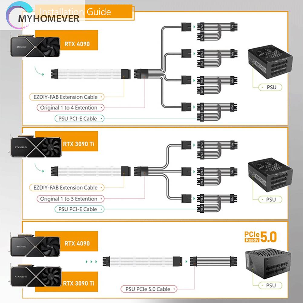 Dây Cáp Nguồn GPU 70cm 16pin (12 + 4) 12VHPWR 16AWG Cho RTX 3090Ti 4070Ti 4080 4090