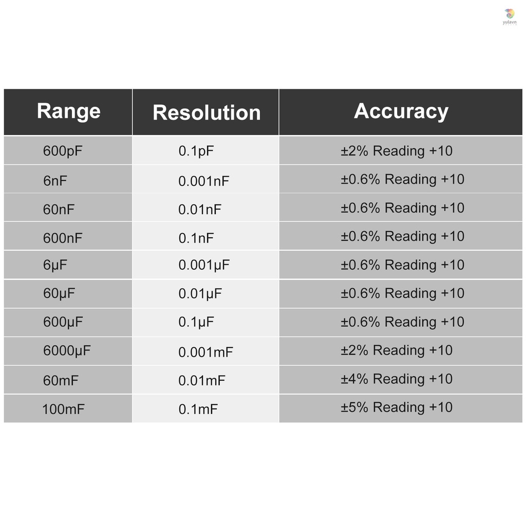 Máy Đo Điện Dung Kỹ Thuật Số NJTY Màn Hình LCD 600pF Sang 100 Mf 6000 Kẹp Cá Sấu Và Cầu Chì 0.2A Độ Chính Xác Cao