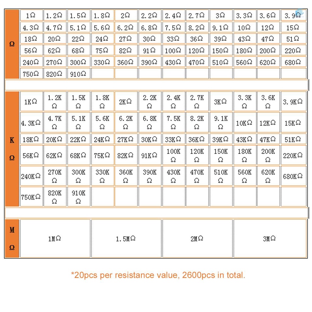 Bộ 2600 Điện Trở Màng Kim Loại 130 Giá Trị 1 / 4W 0.25W 1%