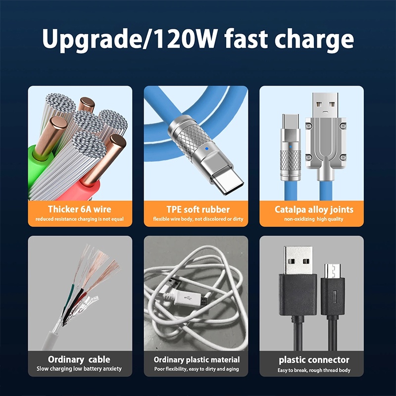 Cáp Sạc Nhanh Type C 120W Cho IPhone Huawei Samsung 1m