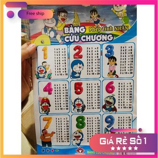 Bảng cửu chương