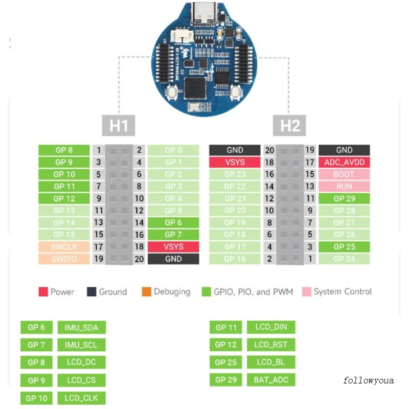Bảng Mạch Phát Triển Fol Màn Hình 1.28-inch Cho STM32