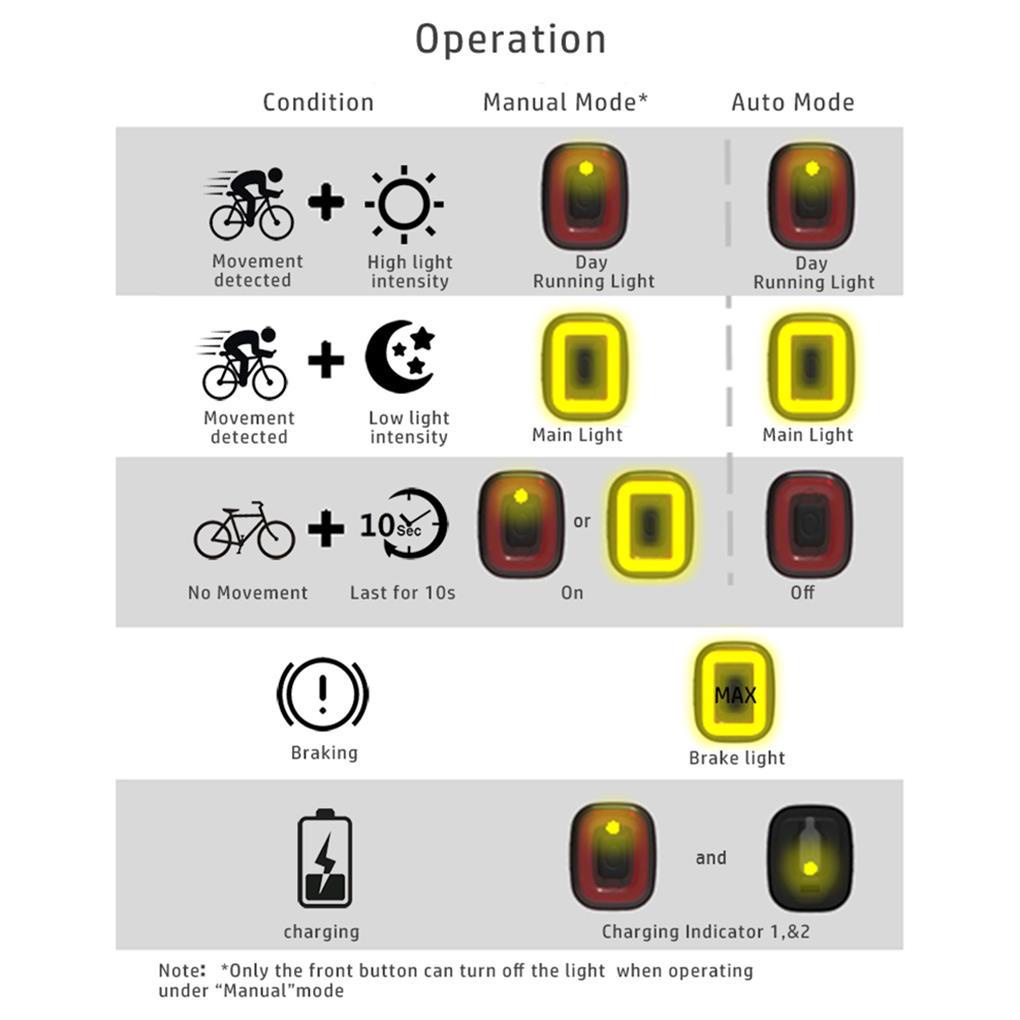 Đèn LED Hậu Xe Đạp Sạc USB 3 Chế Độ Chống Nước An Toàn