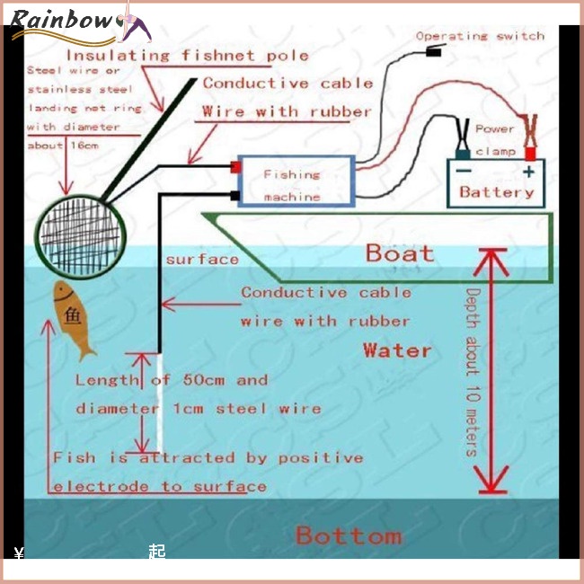 [COD] [COD] [COD] 985000Máy Câu Cá Biến Tần Siêu Âm dc12v Bằng Hợp Kim Nhôm Chất Lượng Cao