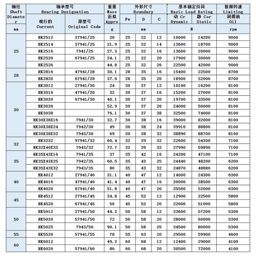 Vòng Bi Lăn Kim Hai Chiều HK 0808 0810 081410 081412 0910 0912 Dập vòng ngoài Vòng bi lăn kim hai chiều nhỏ