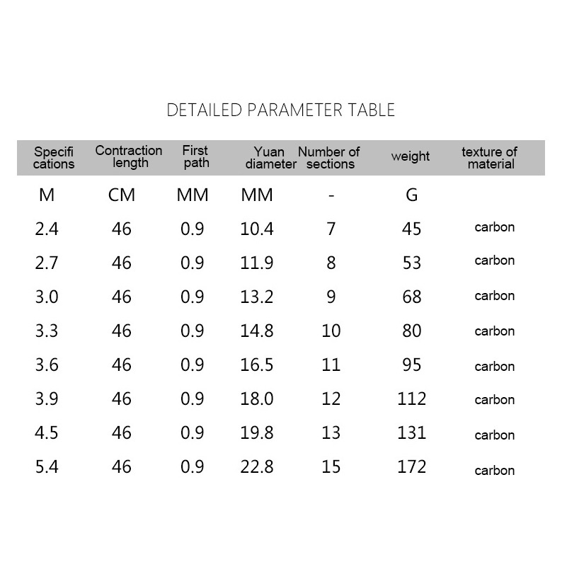 Cần Câu Cá mini Bằng carbon Siêu Ngắn Chất Lượng Cao