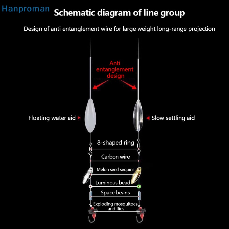 Hanproman> 1pc 15g / 20g / 25g câu cá phao lên trên hoặc chìm câu cá bobber cho cá chép cá da trơn cá hồi bass sea lure câu cá giải quyết tốt