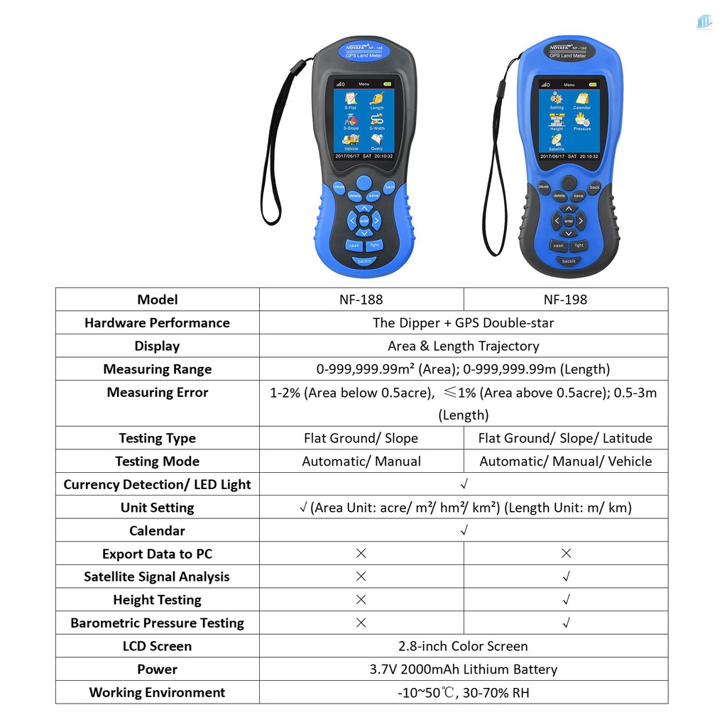 Thiết Bị Đo Áp Suất Vệ Tinh Cầm Tay smartwatchinone NOYAFA NF-198 GPS Màn Hình LCD