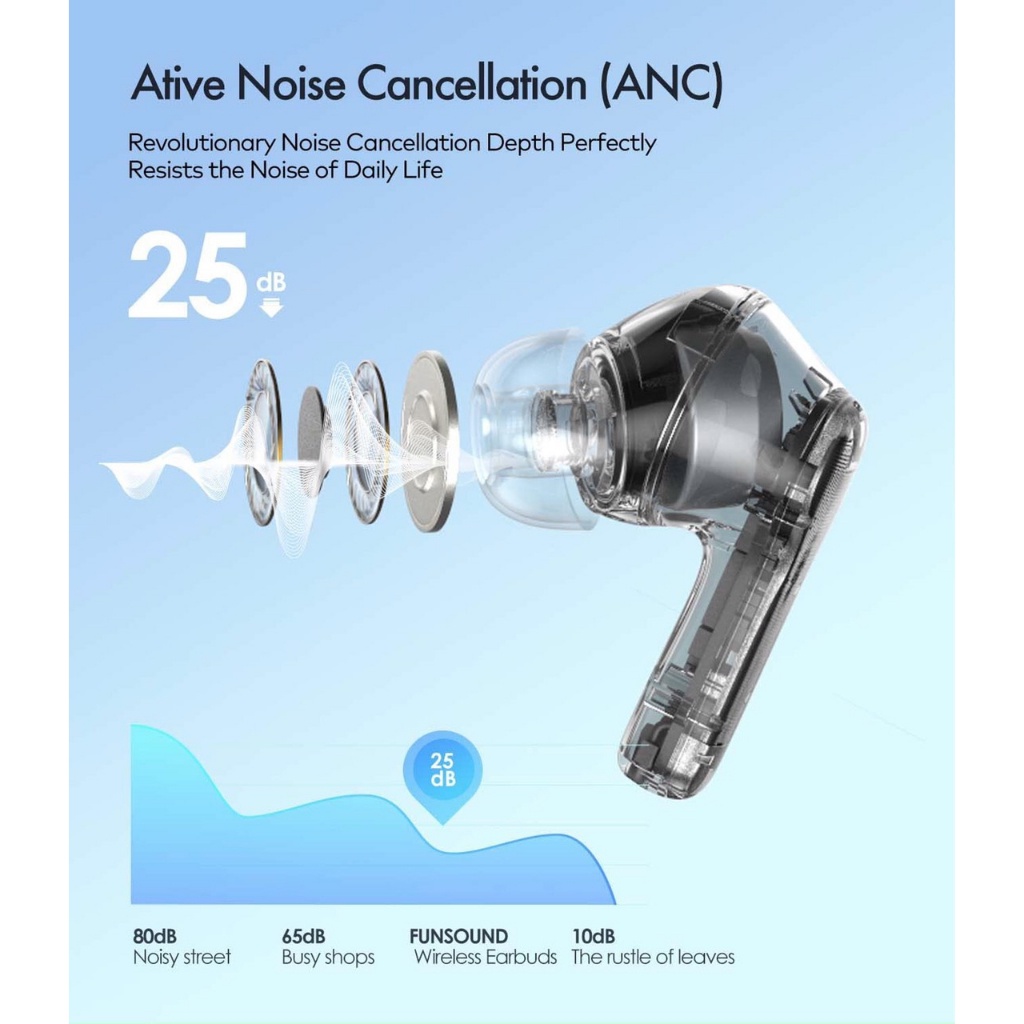 Tai Nghe Bluetooth FUNSOUND - Khử tiếng ồn với 4 micrô ENC - Kháng Nước IPX7