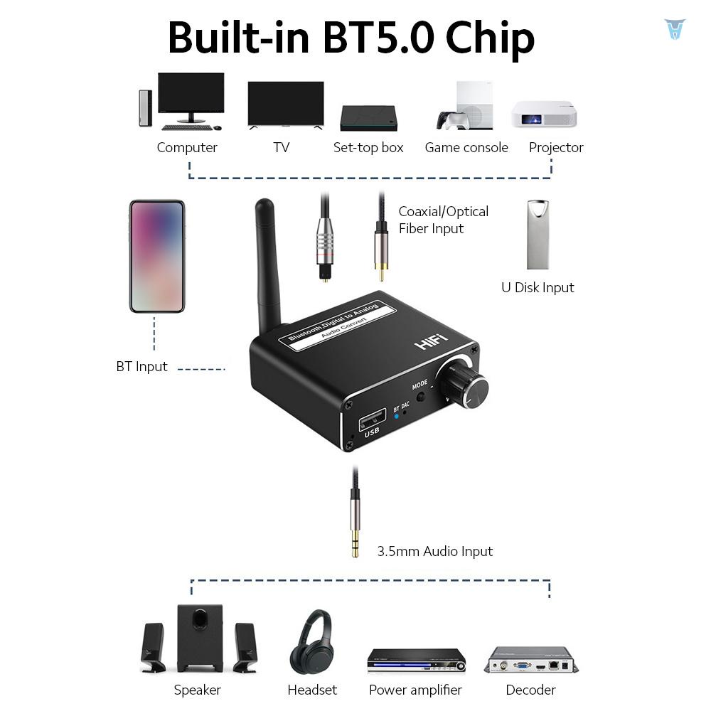 Bộ Chuyển Đổi Âm Thanh Kỹ Thuật Số D18 Sợi Đồng Trục Sang Analog Âm Thanh HiFi Đa Năng Chất Lượng Cao