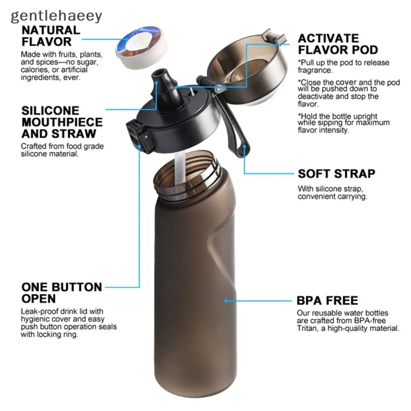 Bình Nước Thể Thao Gent 650ml Với Chiết Xuất Từ Trái Cây