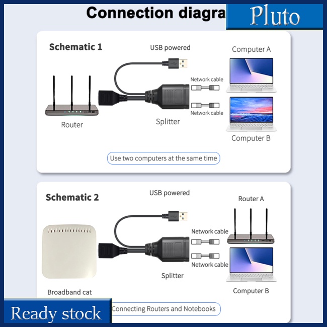 Mới Bộ Chia Mạng Lan RJ45 1 Female Sang 2 Female