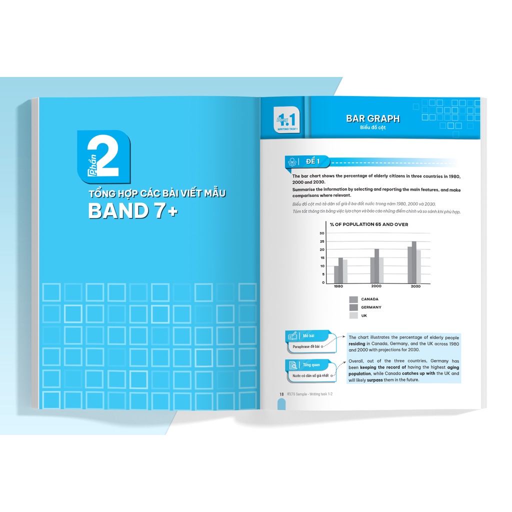 Sách - Combo IELTS SAMPLE Writing 1 2 và Speaking 1 2 3 - Tuyển tập câu trả lời mẫu hay nhất