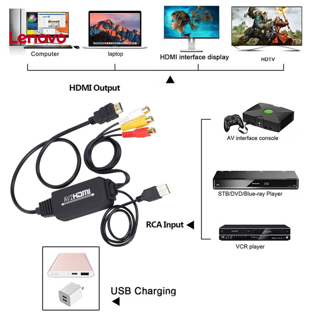 Bộ Chuyển Đổi Âm Thanh / Hình Hoa Hướng Dương ABS 3 RCA Sang HDMI 1080P