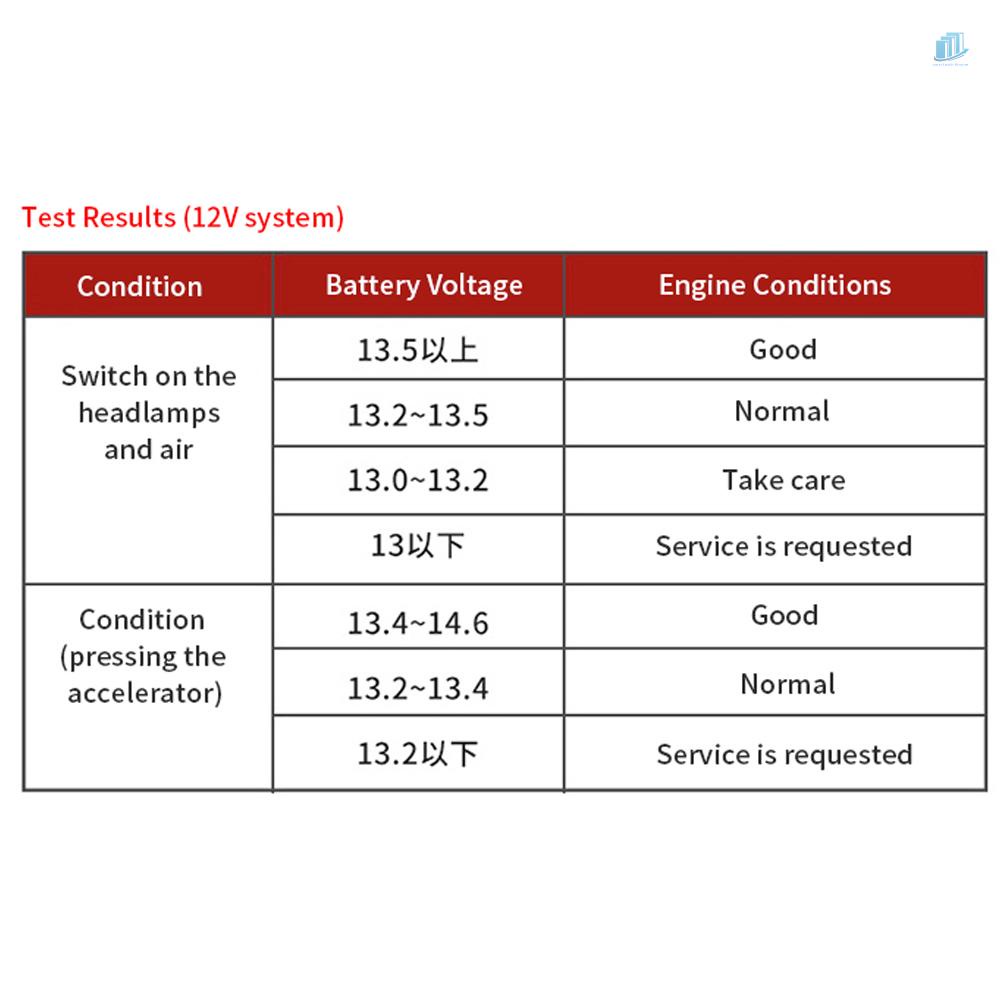 Thiết Bị Kiểm Tra Pin Thông Minh (s2mwvn) Màn Hình Màu 3.2 Inch 12.0V 24.0V