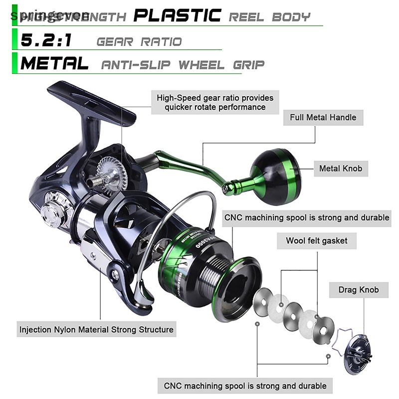 Máy Câu Cá 5.2: 1 17lb Chất Lượng Cao