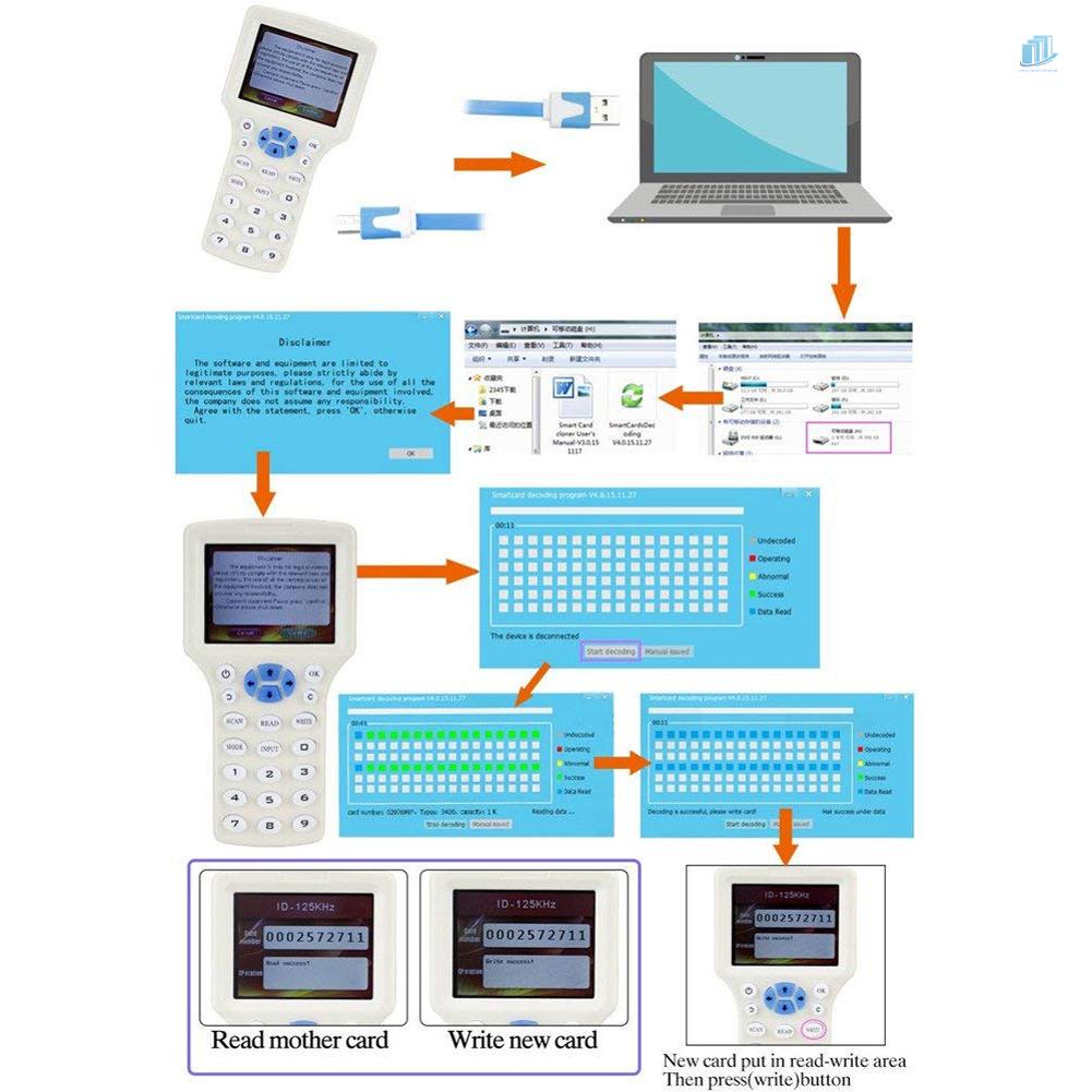 Thiết Bị Nhận Dạng Giọng Nói Con Người Tiếng Anh 3.2 Inch LCD (s2mwvn) Cho Thẻ 125Khz 13.56MHz