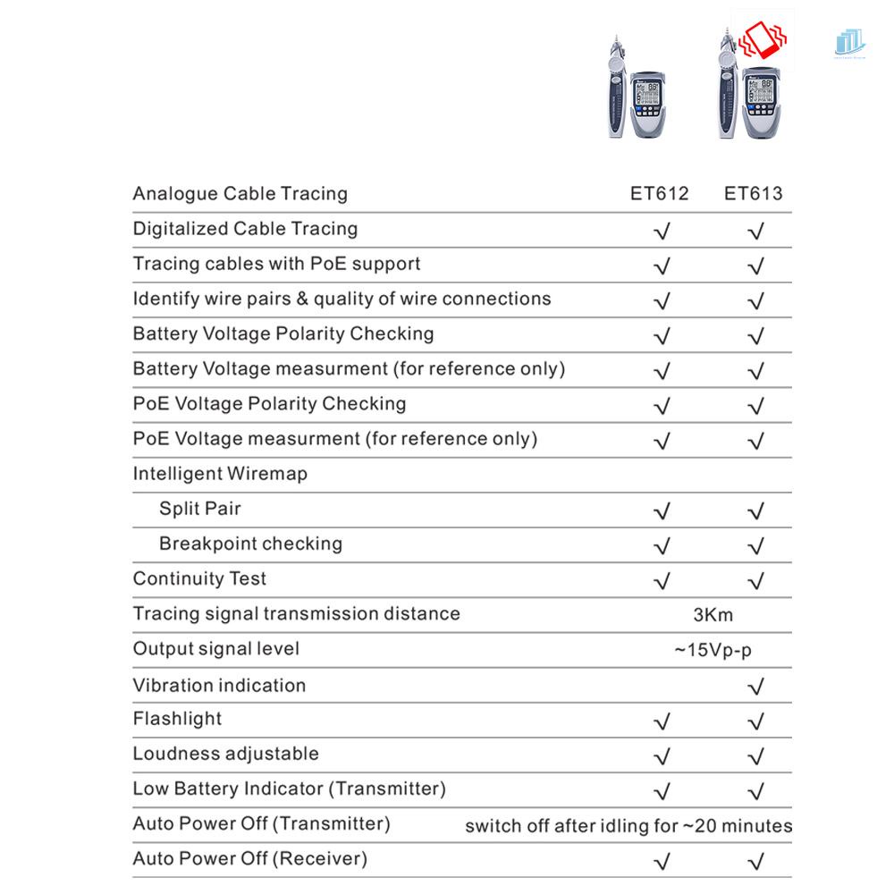 Thiết Bị Kiểm Tra Cáp Mạng Màn Hình LCD Kỹ Thuật Số Cầm Tay Thông Minh Chuyên Dụng Đa Năng