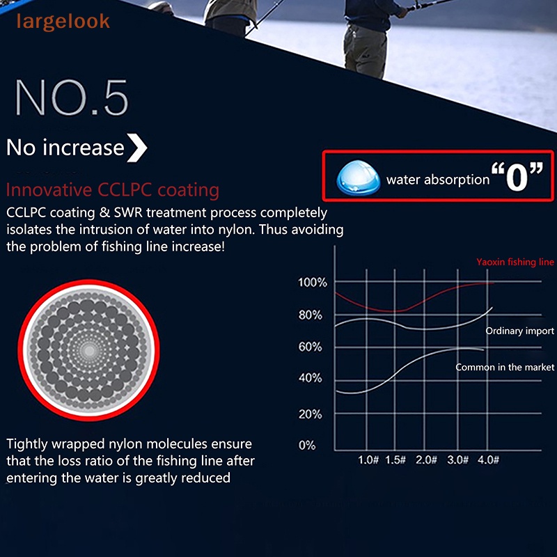 Cuộn Dây Câu Cá 200M Chất Liệu Nylon 100% Chất Lượng Nhật Bản 2023