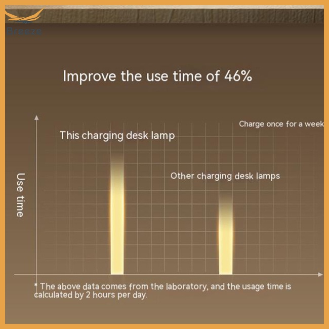 Đèn Led Đọc Sách Bảo Vệ Mắt Có Thể Sạc Lại Tiện Dụng
