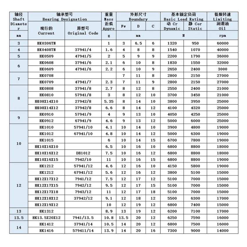 Vòng Bi Lăn Kim Hai Chiều HK 0808 0810 081410 081412 0910 0912 Dập vòng ngoài Vòng bi lăn kim hai chiều nhỏ